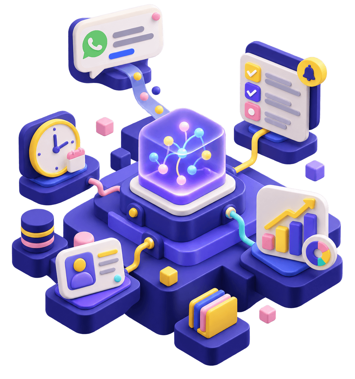 A three-dimensional Company Kernel system connecting a message, reminder, task, report and employee record